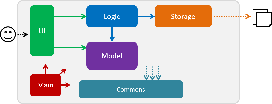 ArchitectureDiagram