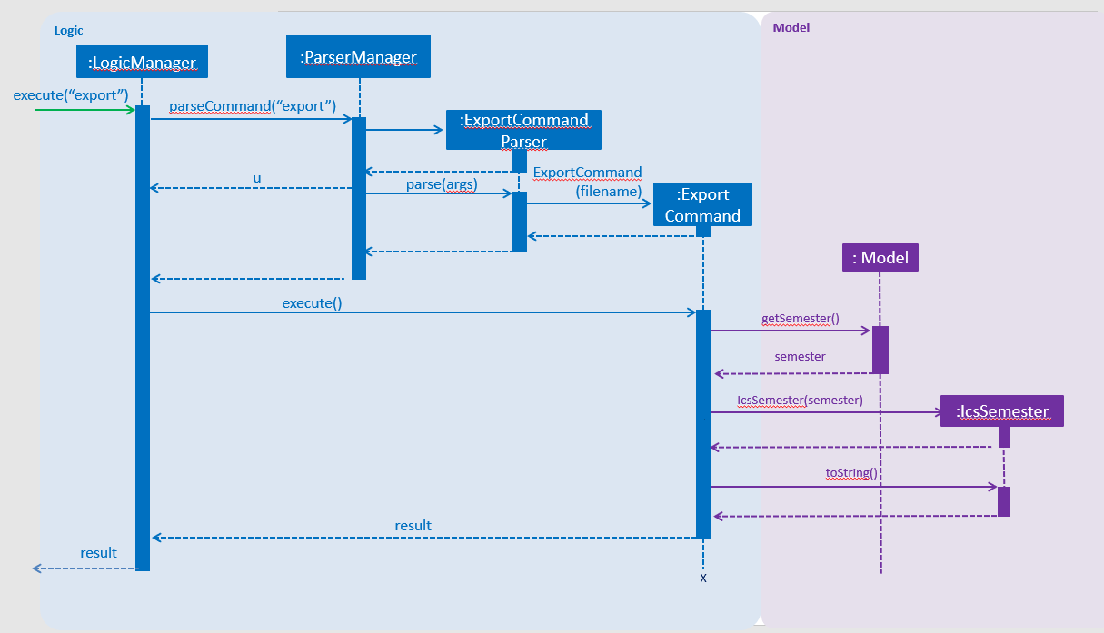 ExportCommandSequenceDiagram