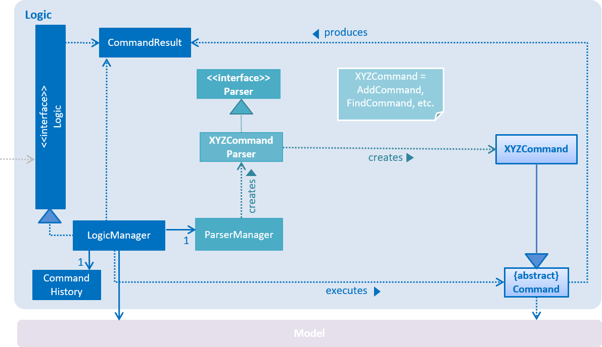 LogicComponentClassDiagram