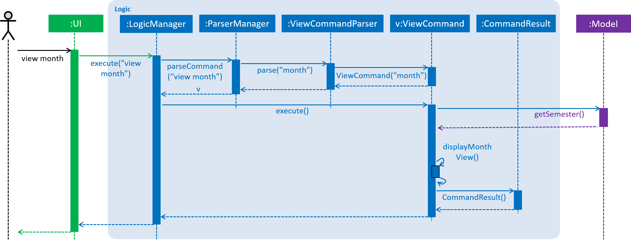 ViewMonthSequenceDiagram